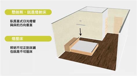 燈在床正上方|「燈位壓床」的形成及化解之道